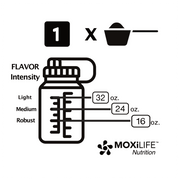 MOXiLIFE Nutrition HydraMag® Magnesium