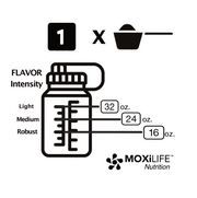 MOXiLIFE Nutrition HydraMag® Sample Pack