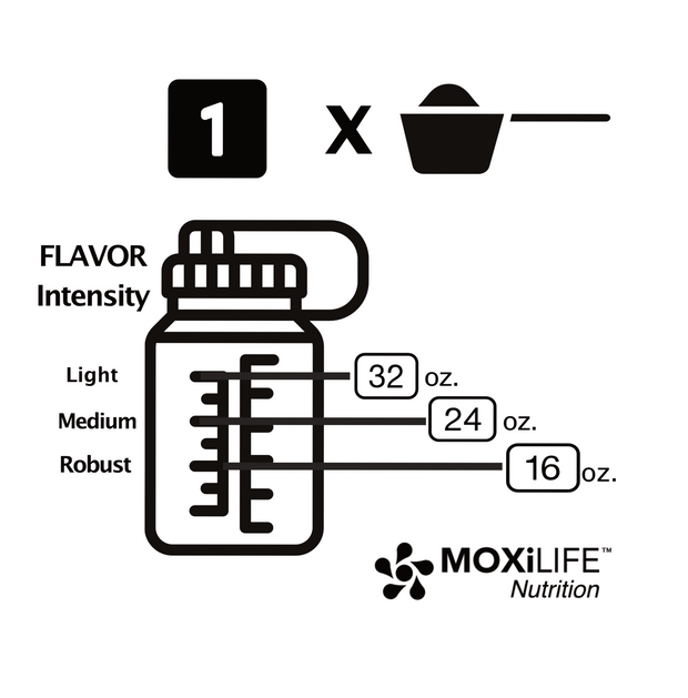 MOXiLIFE Nutrition MOXi Athlete Bundle